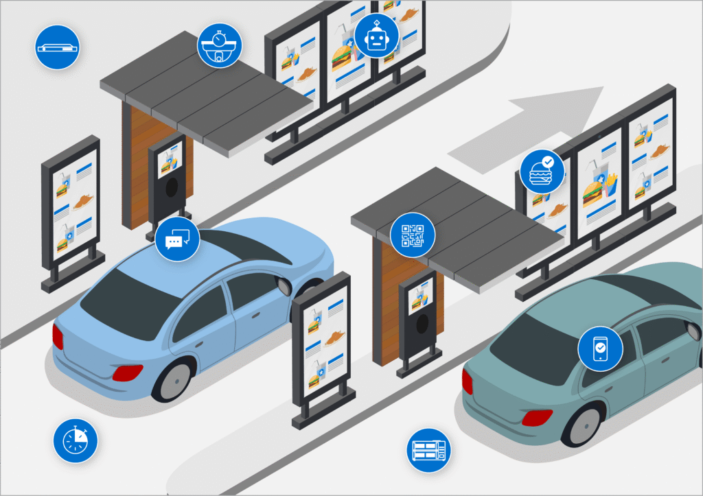 Drive Thru Systems in Saudi Arabia: Transforming the QSR Landscape