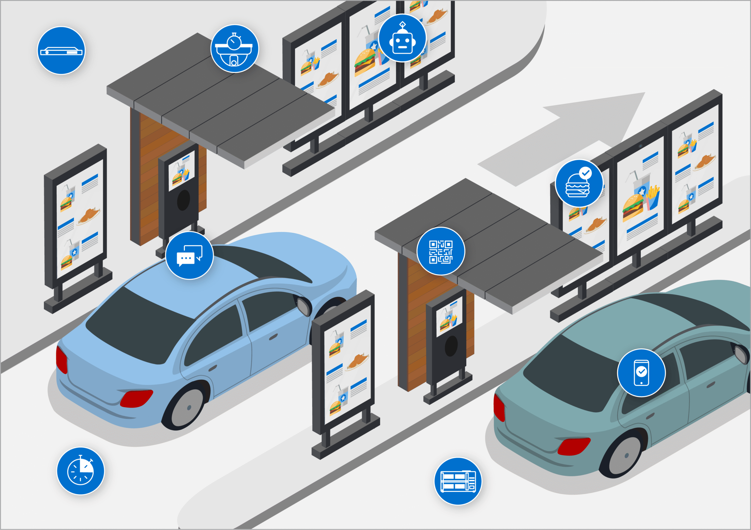Drive Thru Systems in Saudi Arabia: Transforming the QSR Landscape